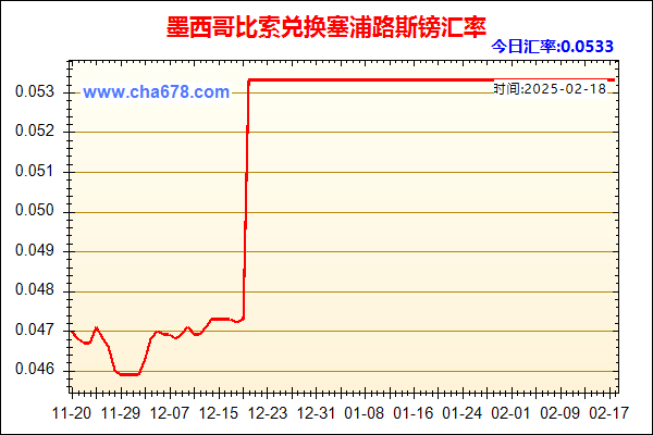 墨西哥比索兑人民币汇率走势图