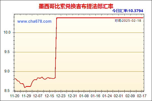 墨西哥比索兑人民币汇率走势图