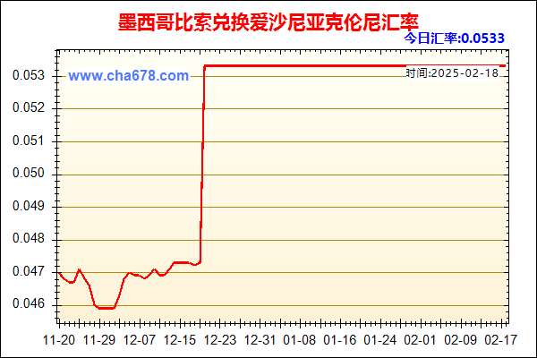 墨西哥比索兑人民币汇率走势图