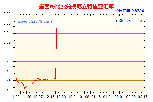 墨西哥比索兑人民币汇率走势图