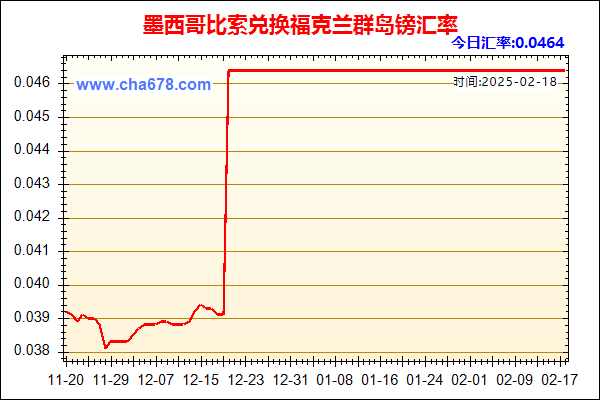 墨西哥比索兑人民币汇率走势图