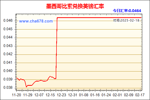 墨西哥比索兑人民币汇率走势图