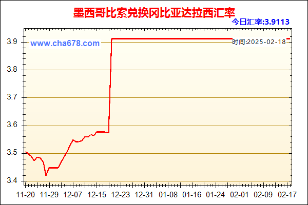 墨西哥比索兑人民币汇率走势图