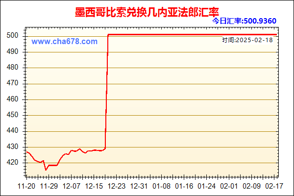 墨西哥比索兑人民币汇率走势图