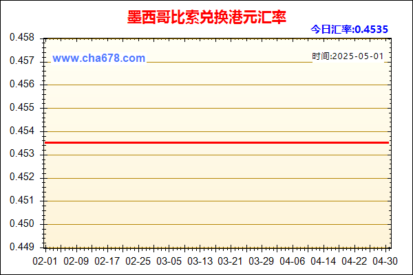 墨西哥比索兑人民币汇率走势图