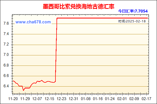 墨西哥比索兑人民币汇率走势图