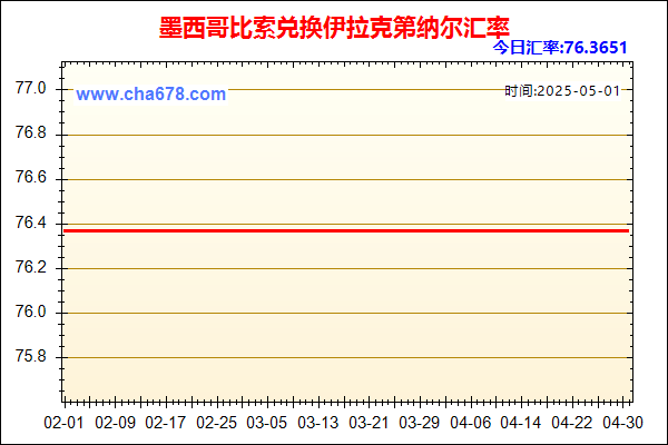 墨西哥比索兑人民币汇率走势图