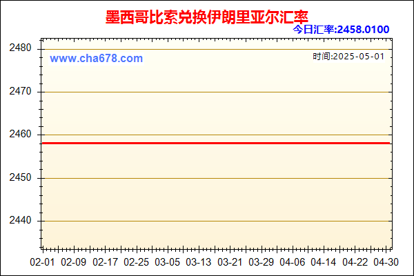 墨西哥比索兑人民币汇率走势图