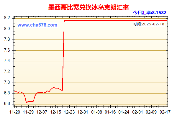 墨西哥比索兑人民币汇率走势图