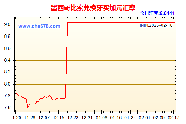 墨西哥比索兑人民币汇率走势图