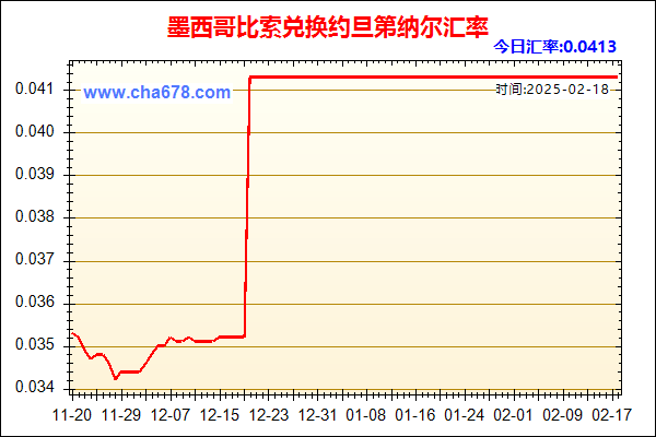 墨西哥比索兑人民币汇率走势图