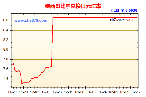 墨西哥比索兑人民币汇率走势图