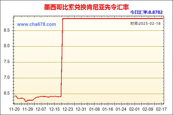 墨西哥比索兑人民币汇率走势图