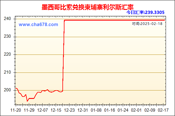 墨西哥比索兑人民币汇率走势图