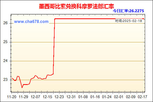 墨西哥比索兑人民币汇率走势图