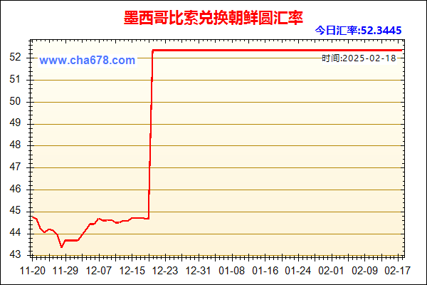 墨西哥比索兑人民币汇率走势图