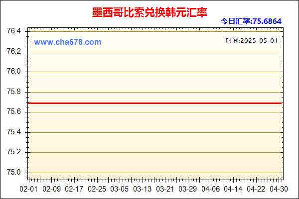 墨西哥比索兑人民币汇率走势图