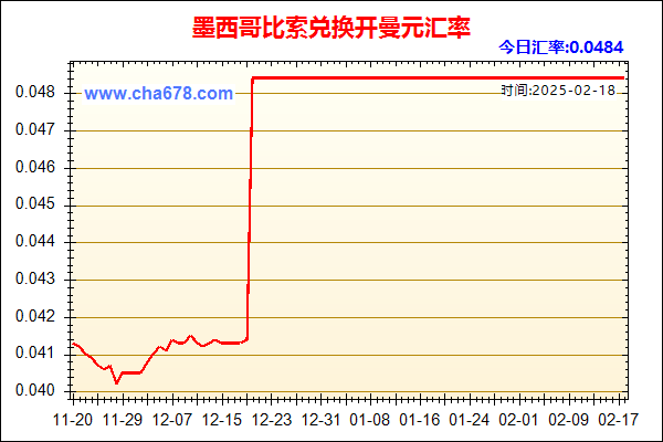 墨西哥比索兑人民币汇率走势图