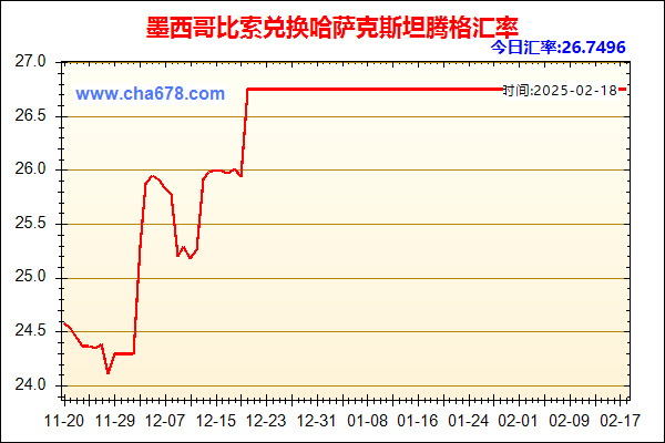 墨西哥比索兑人民币汇率走势图