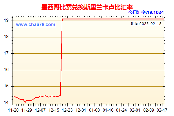 墨西哥比索兑人民币汇率走势图