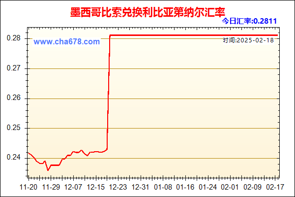 墨西哥比索兑人民币汇率走势图