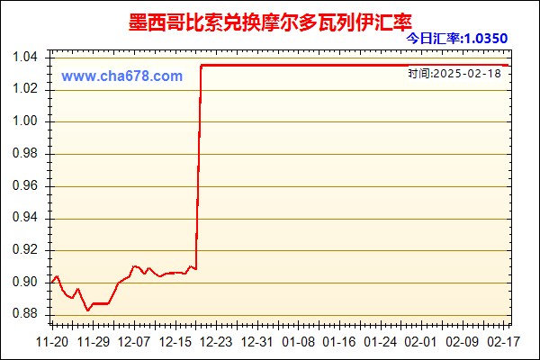 墨西哥比索兑人民币汇率走势图