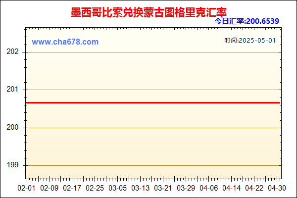 墨西哥比索兑人民币汇率走势图