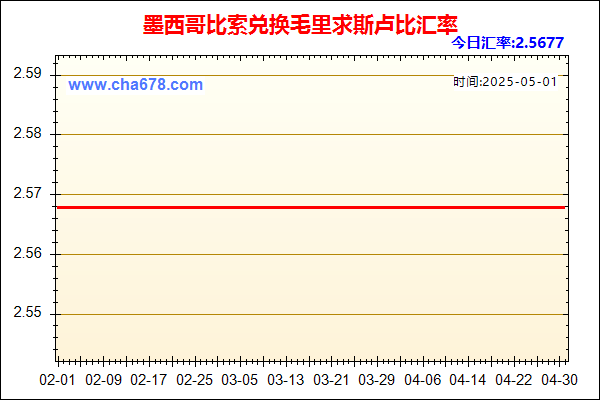 墨西哥比索兑人民币汇率走势图