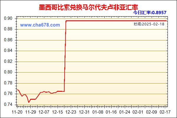 墨西哥比索兑人民币汇率走势图