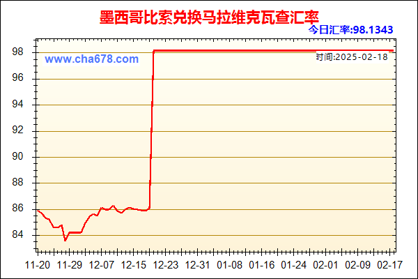 墨西哥比索兑人民币汇率走势图