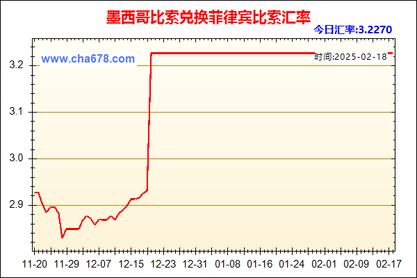 墨西哥比索兑人民币汇率走势图