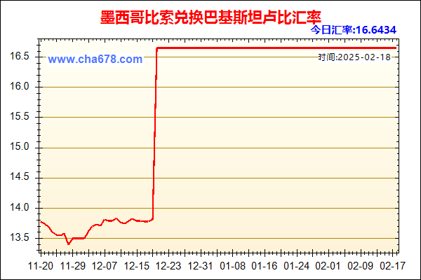 墨西哥比索兑人民币汇率走势图