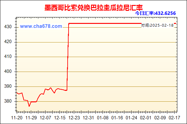 墨西哥比索兑人民币汇率走势图