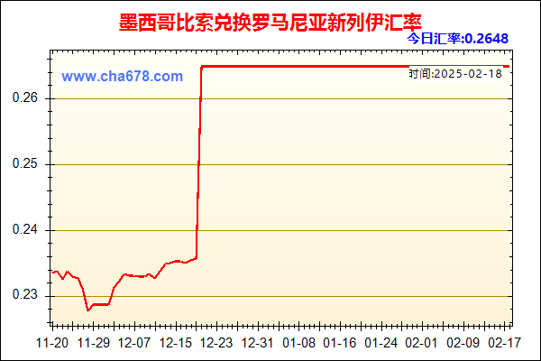 墨西哥比索兑人民币汇率走势图