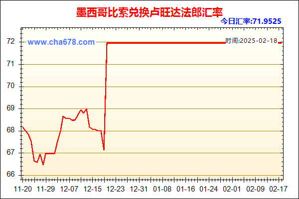 墨西哥比索兑人民币汇率走势图