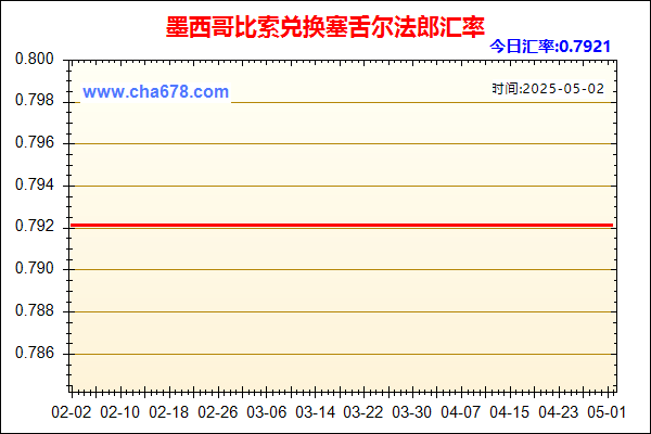 墨西哥比索兑人民币汇率走势图