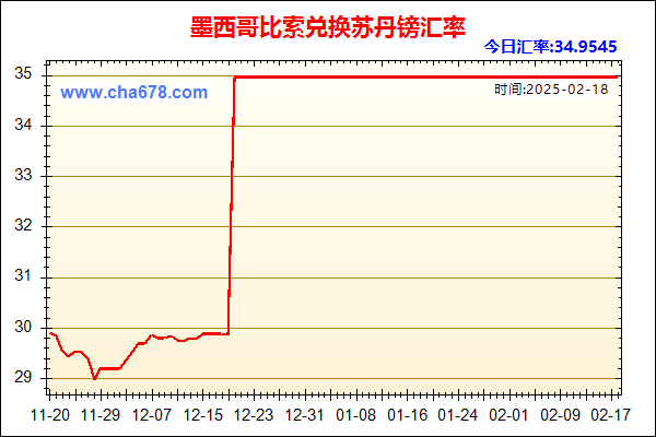 墨西哥比索兑人民币汇率走势图