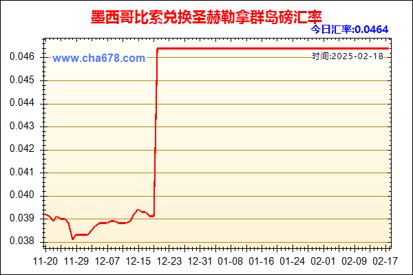 墨西哥比索兑人民币汇率走势图