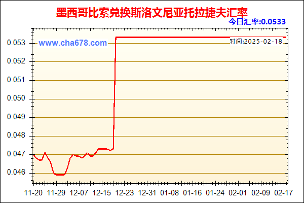 墨西哥比索兑人民币汇率走势图