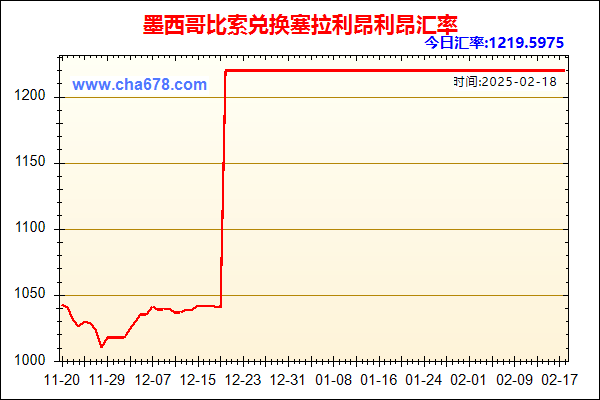 墨西哥比索兑人民币汇率走势图