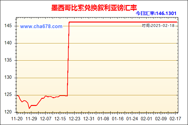 墨西哥比索兑人民币汇率走势图