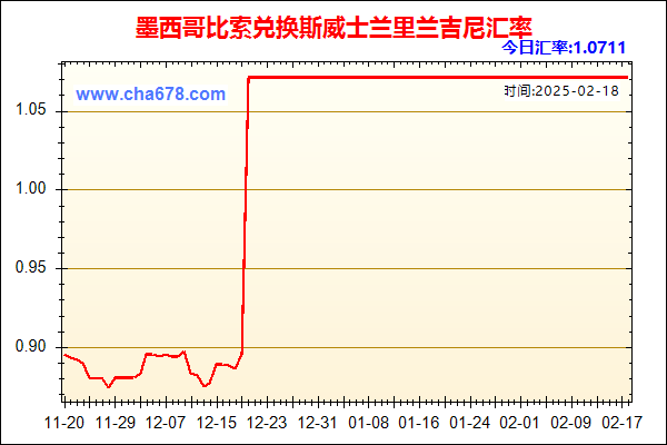 墨西哥比索兑人民币汇率走势图