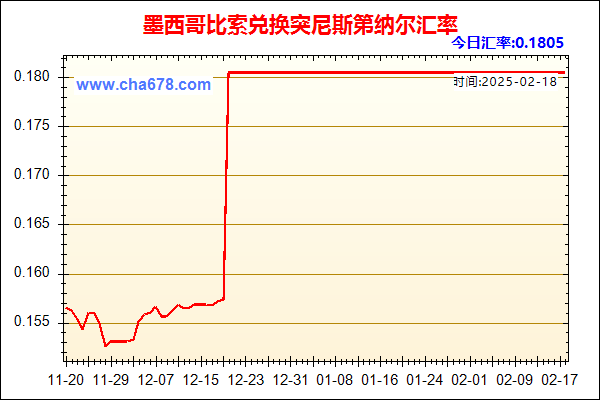 墨西哥比索兑人民币汇率走势图