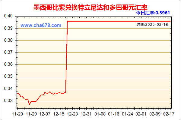 墨西哥比索兑人民币汇率走势图