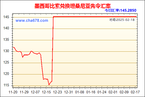 墨西哥比索兑人民币汇率走势图