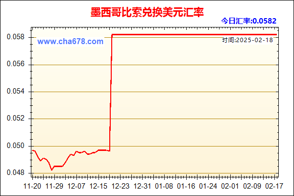 墨西哥比索兑人民币汇率走势图