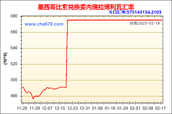 墨西哥比索兑人民币汇率走势图