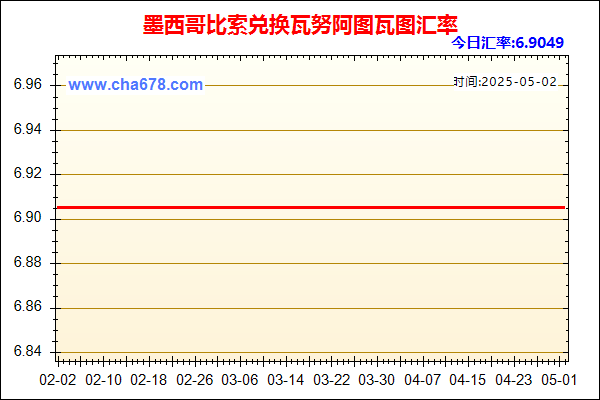 墨西哥比索兑人民币汇率走势图