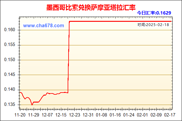 墨西哥比索兑人民币汇率走势图