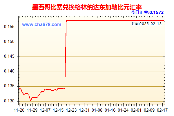 墨西哥比索兑人民币汇率走势图